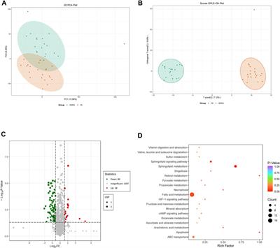 Diagnostic and predictive values of serum metabolic profiles in sudden sensorineural hearing loss patients